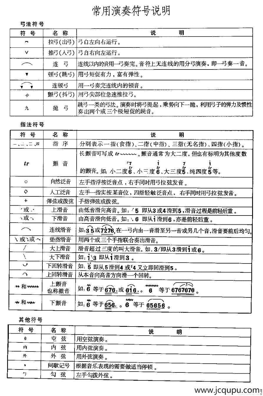 二胡微型练习曲：常用演奏符号说明简谱