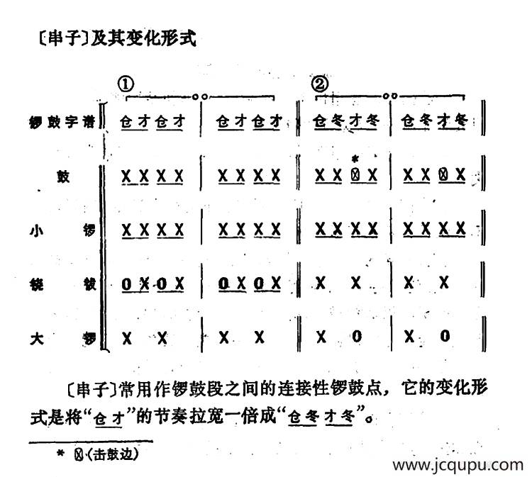 锣鼓谱：串子简谱