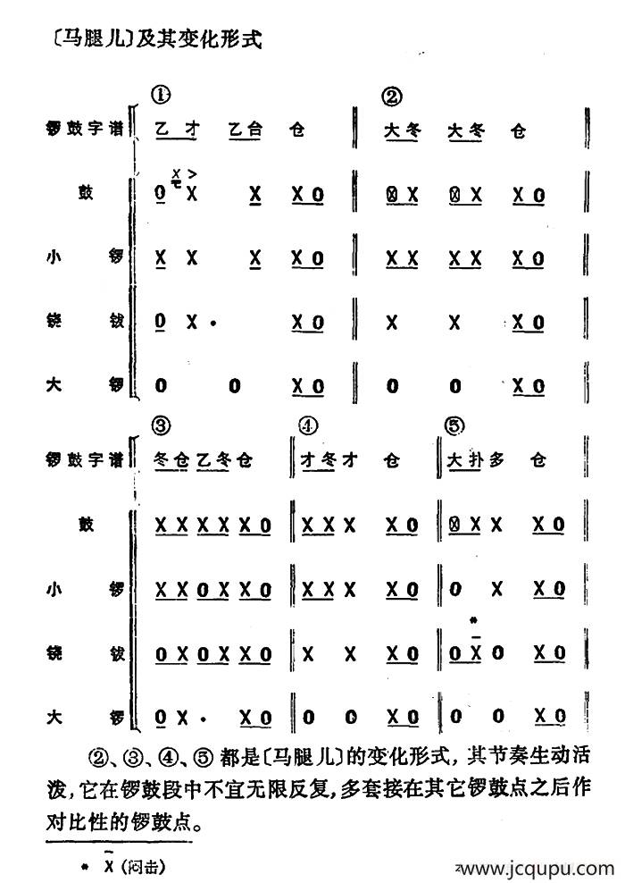 锣鼓谱：马腿儿简谱