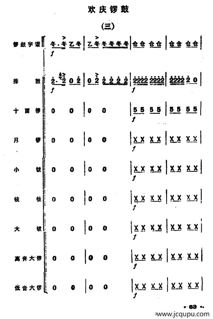 锣鼓谱:欢庆锣鼓(三)