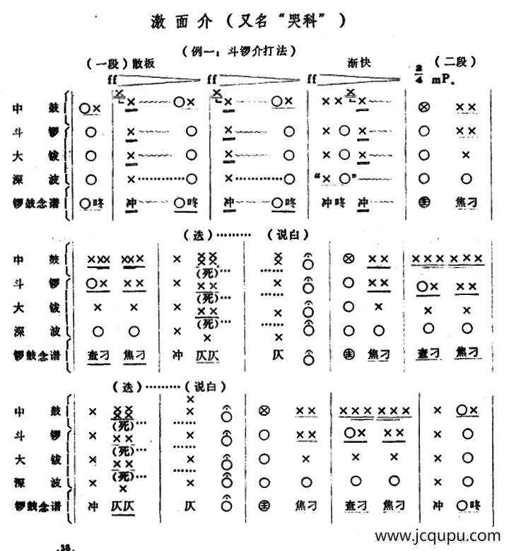 潮剧音乐：激面介（又名：哭科）简谱