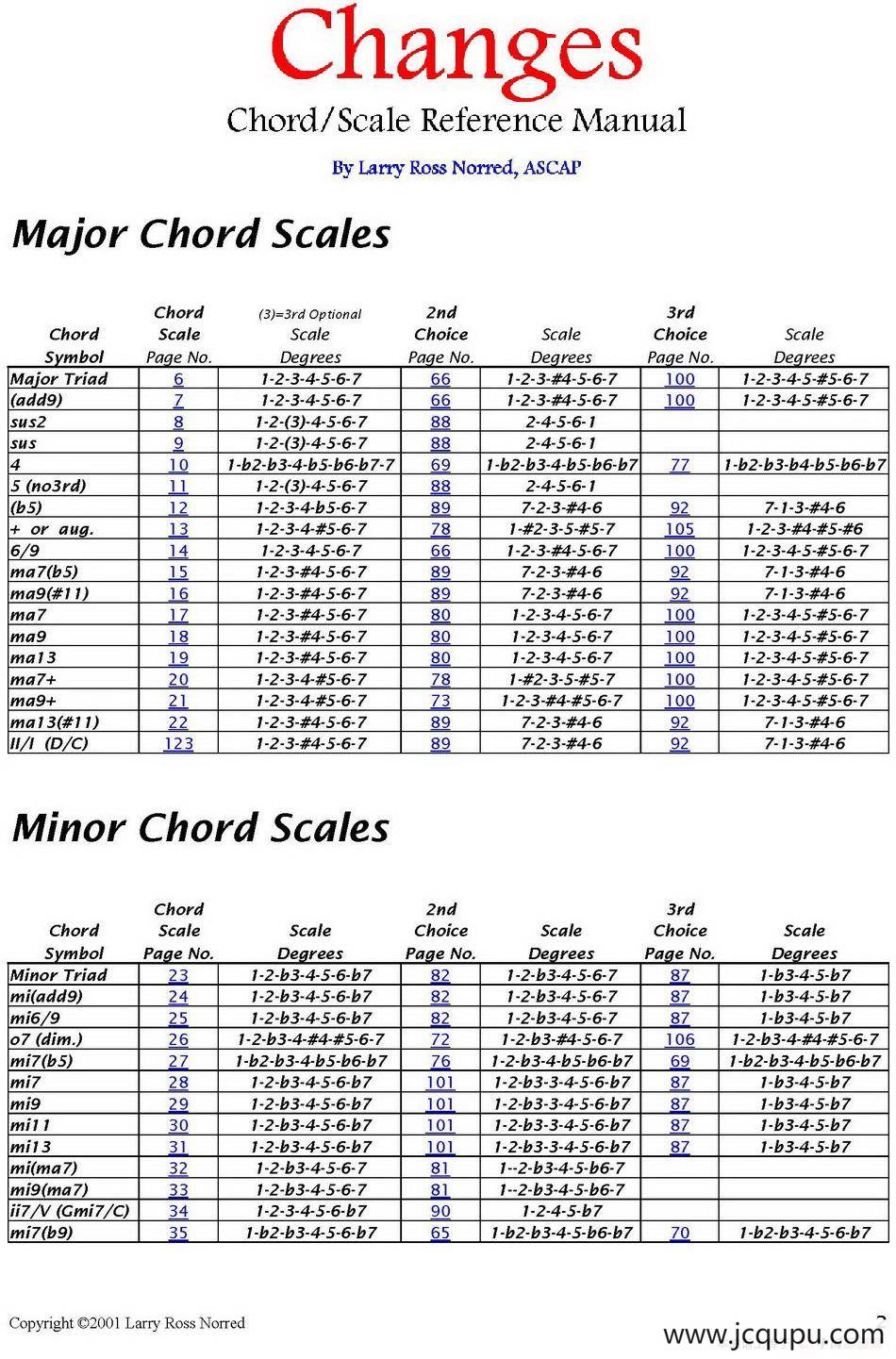 Changes（爵士乐和弦教材）（P1-20）简谱