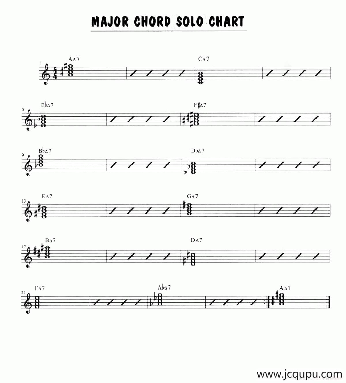 MAJOR CHORO SOLO CHART简谱