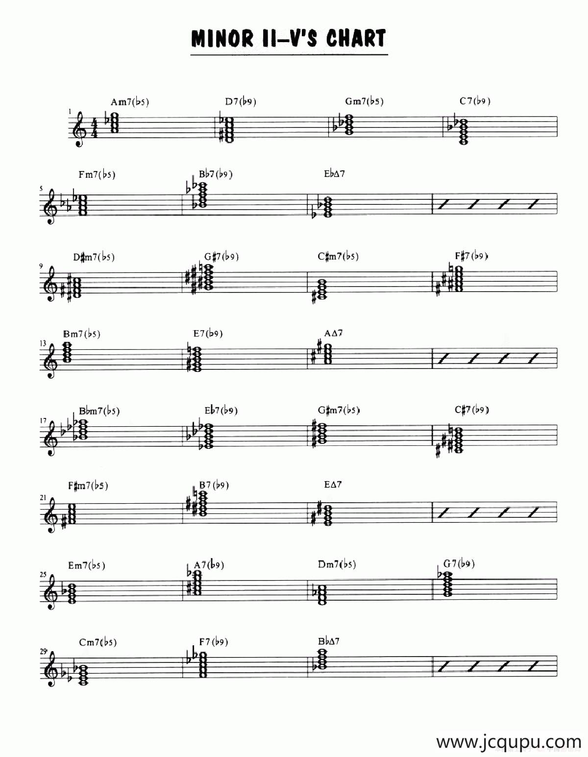 Minor Ii-v's Chart简谱