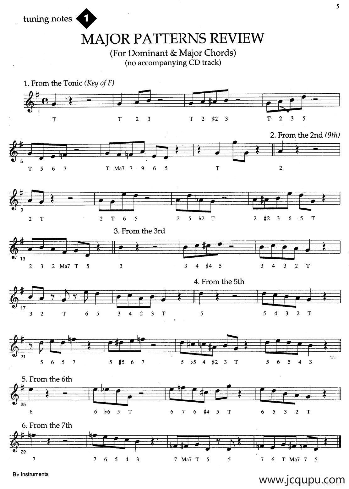 Jazz Patterns For Improvisation Bb - Frank Mantooth（1）简谱