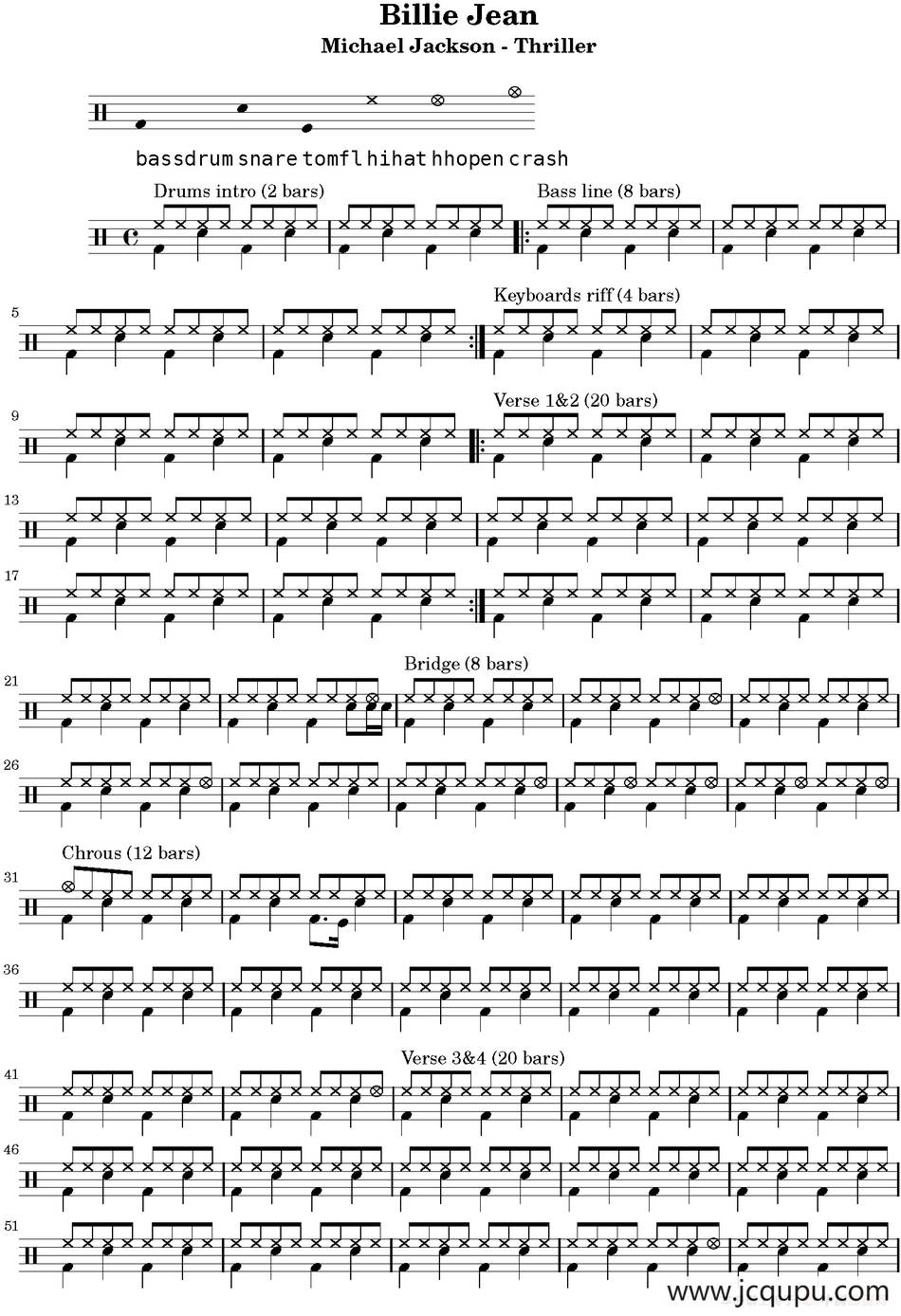 爵士鼓谱：Michael Jackson - Billie Jean简谱