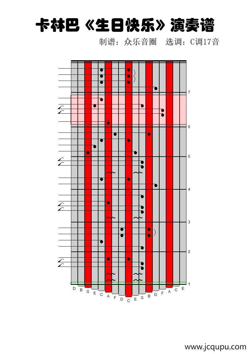 生日快乐（17音卡林巴琴谱、弹唱演奏）简谱