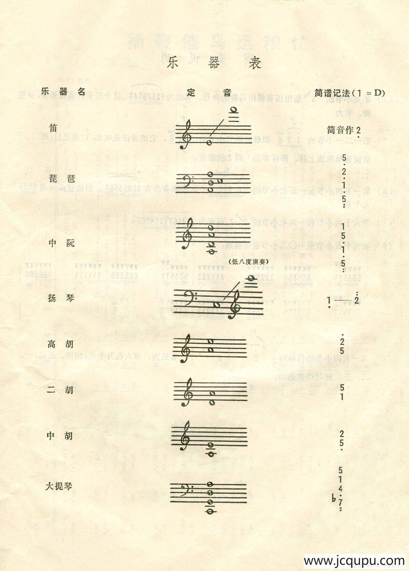 扬鞭催马运粮忙（总谱)封面2-4）简谱