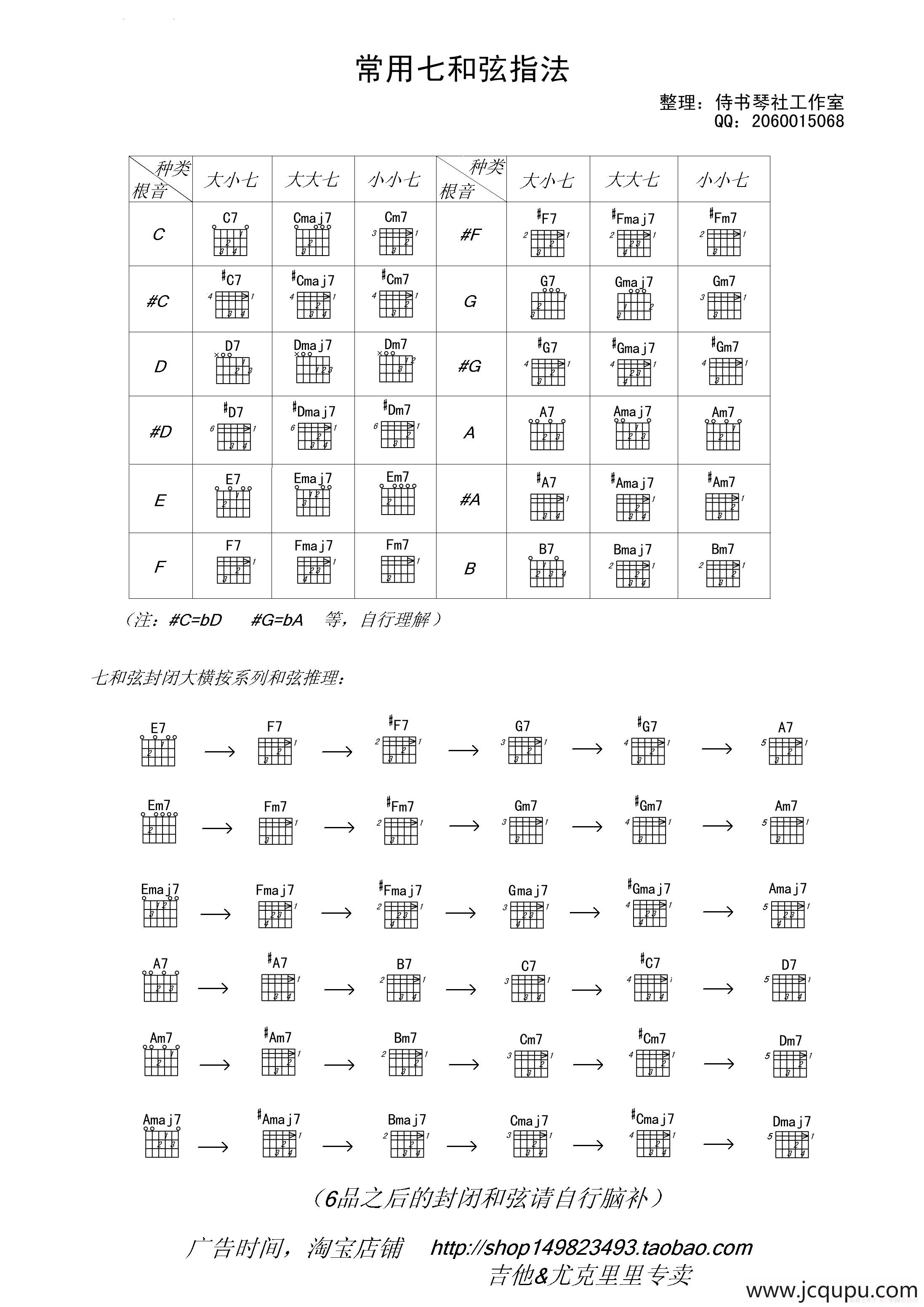 吉他七和弦常用指法（侍书琴社吉他教学）简谱
