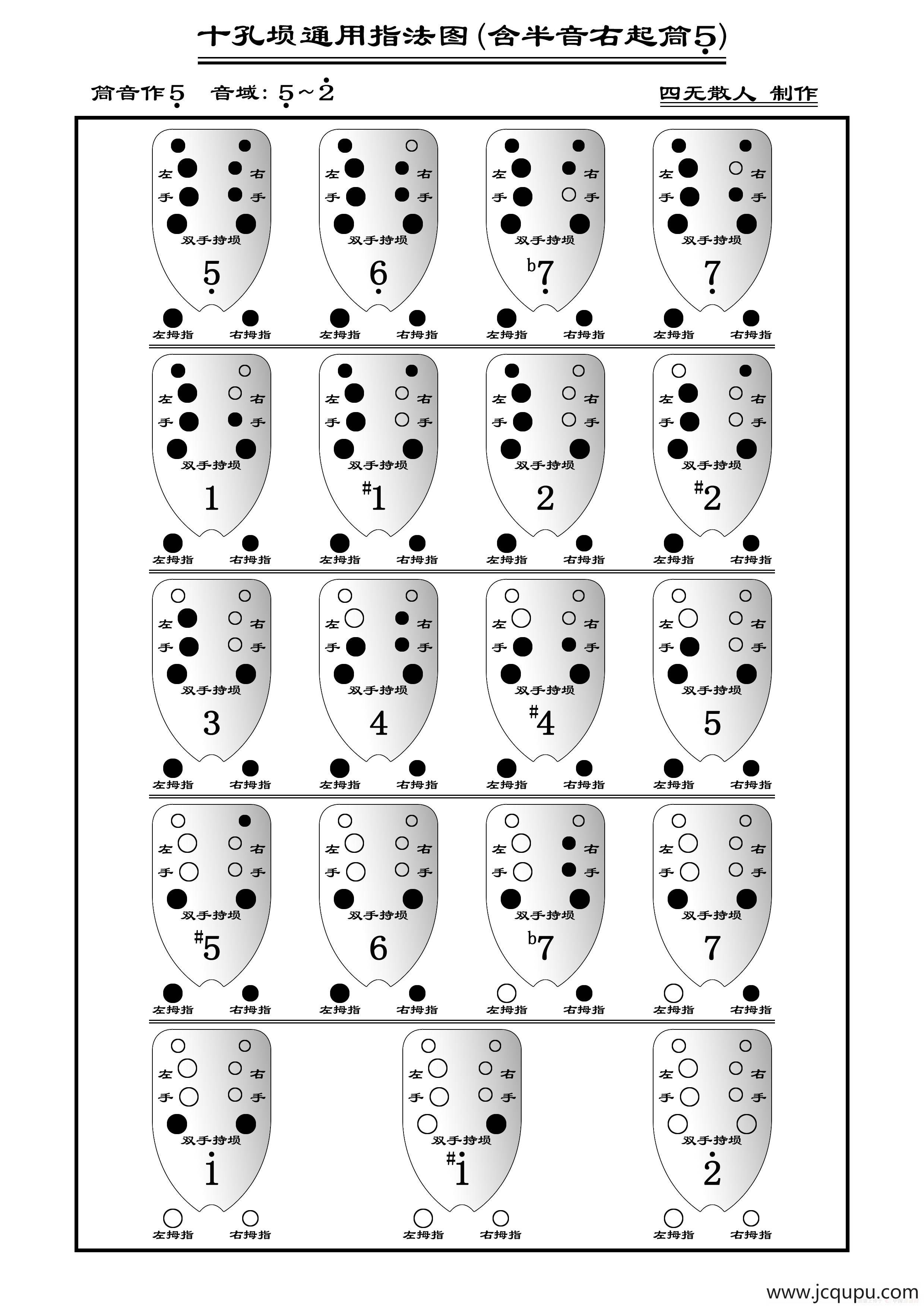 十孔埙通用指法图(埙指法表)