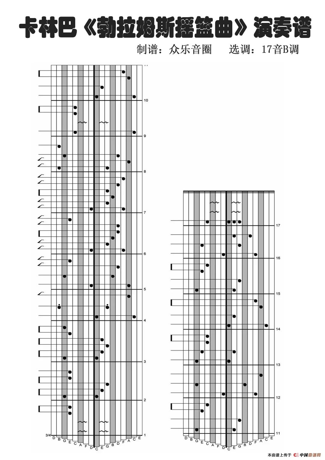 勃拉姆斯摇篮曲（拇指琴卡林巴琴演奏谱）简谱