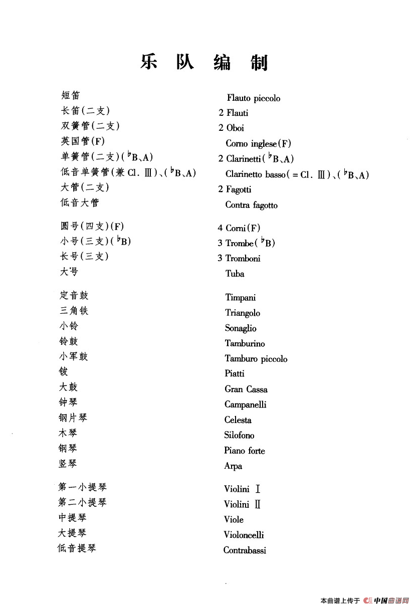 《鱼美人》舞剧音乐组曲：婚礼场面群舞（大型管弦乐队总谱）简谱