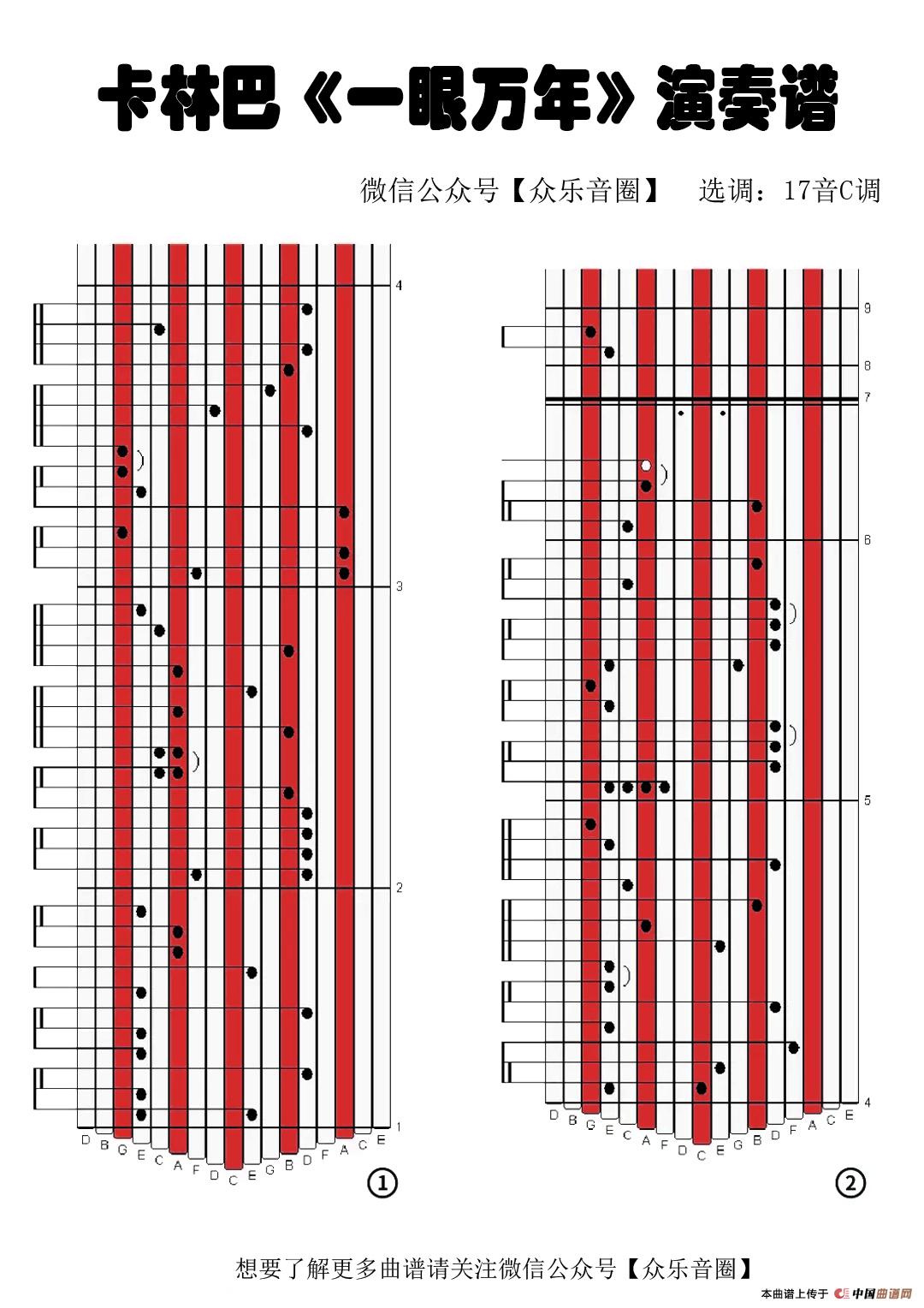 一眼萬年(拇指琴卡林巴琴專用譜)簡譜-曲譜 - 酷好簡譜