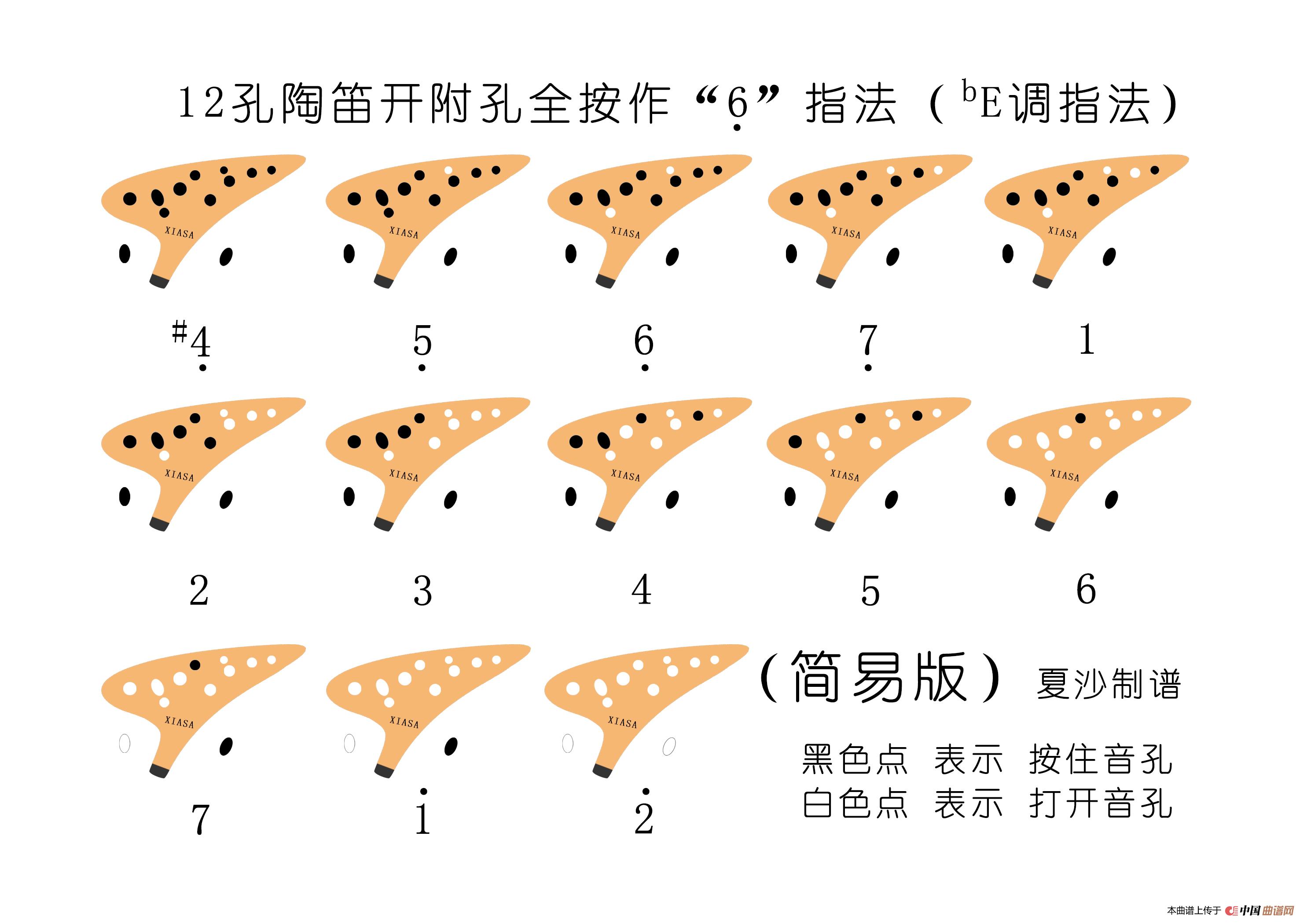 12孔陶笛bE调指法表（开附孔全按作6）简谱
