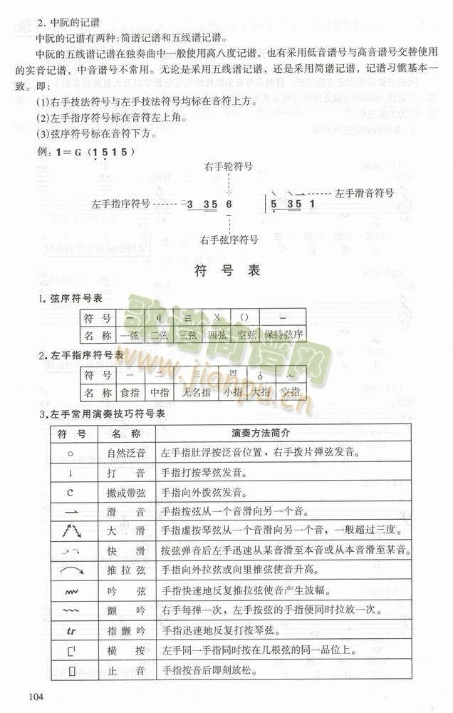 中阮符号表简谱