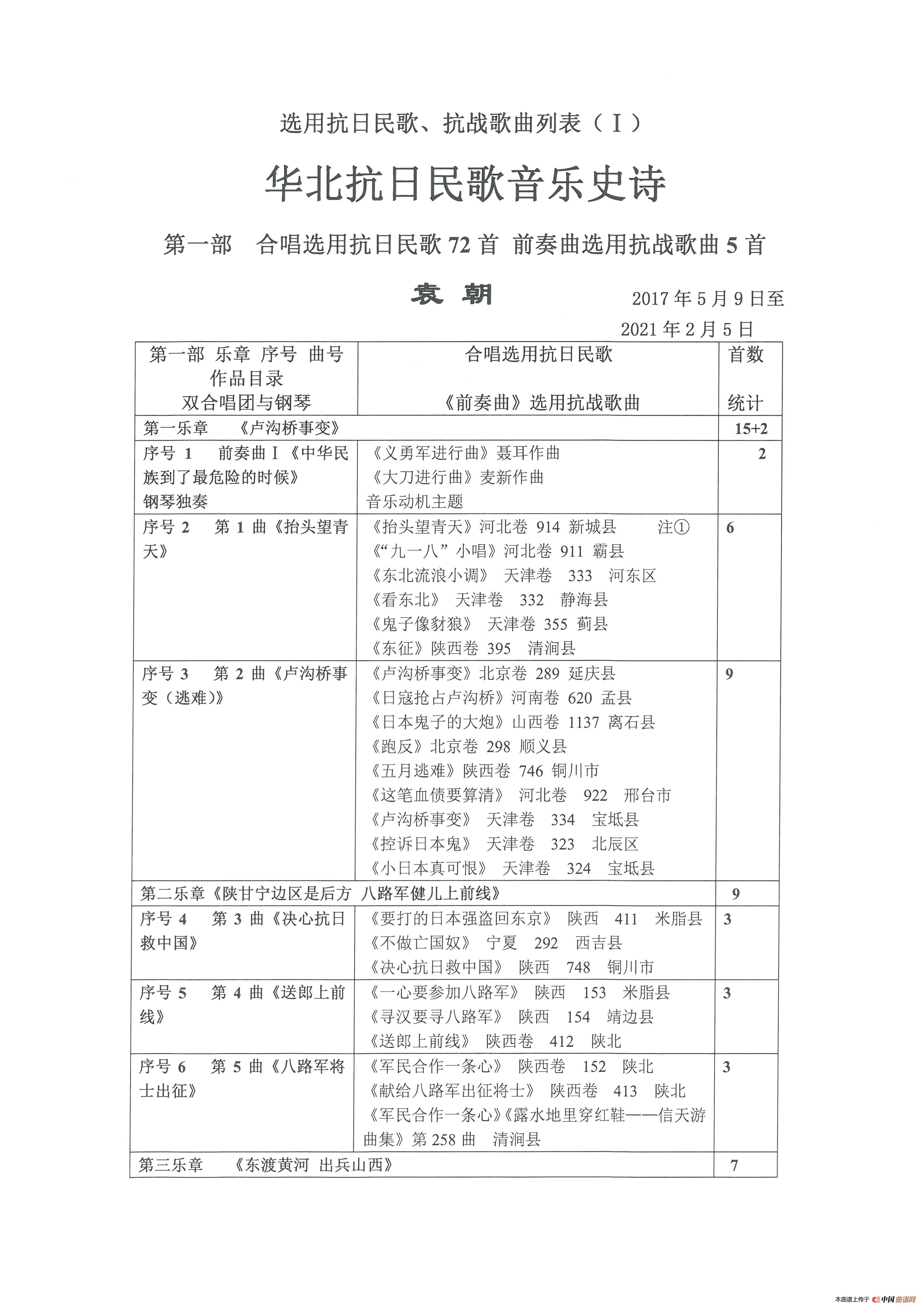 选用抗日民歌、抗战歌曲列表（Ⅰ）简谱
