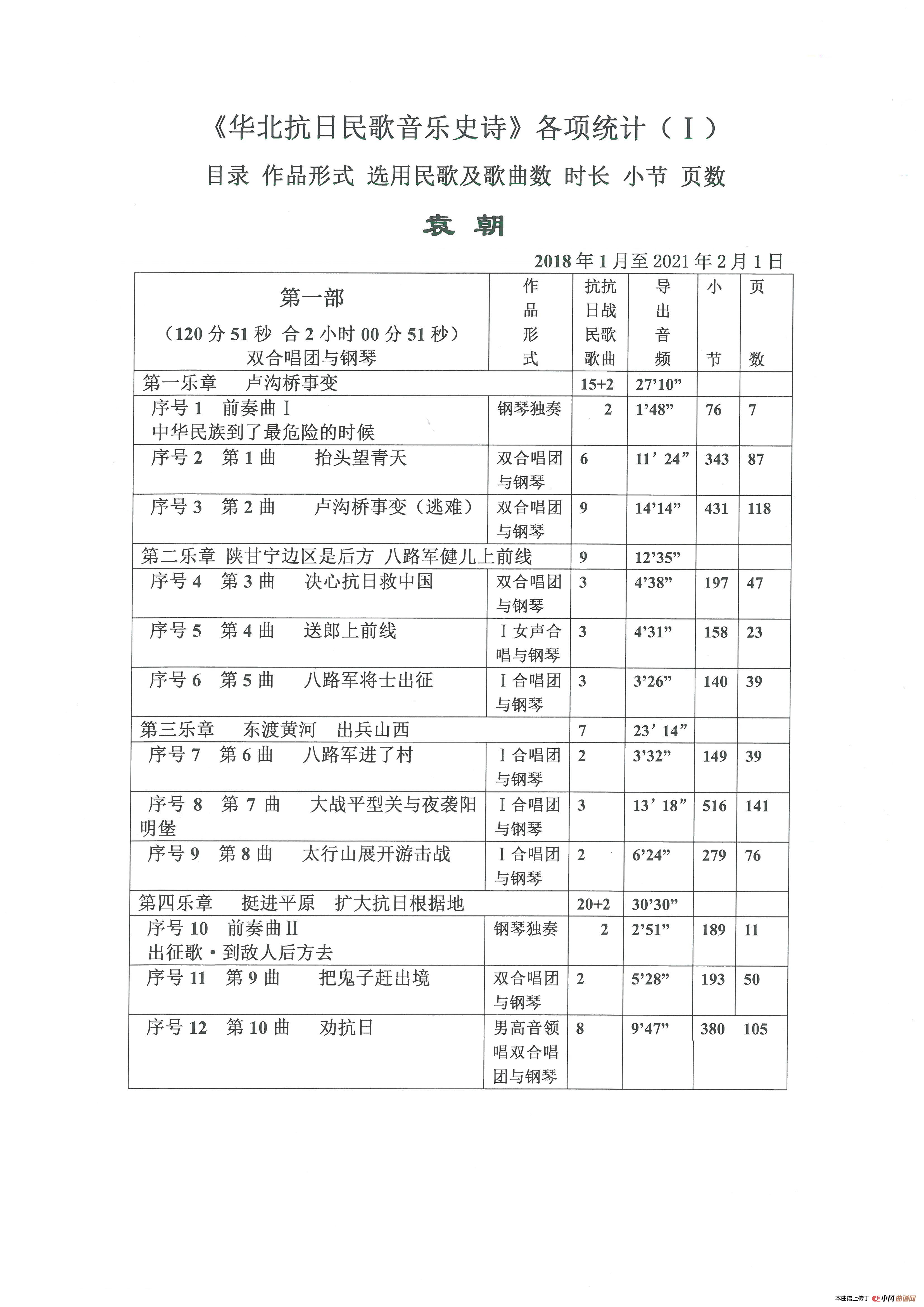 《华北抗日民歌音乐史诗》各项统计（Ⅰ）简谱