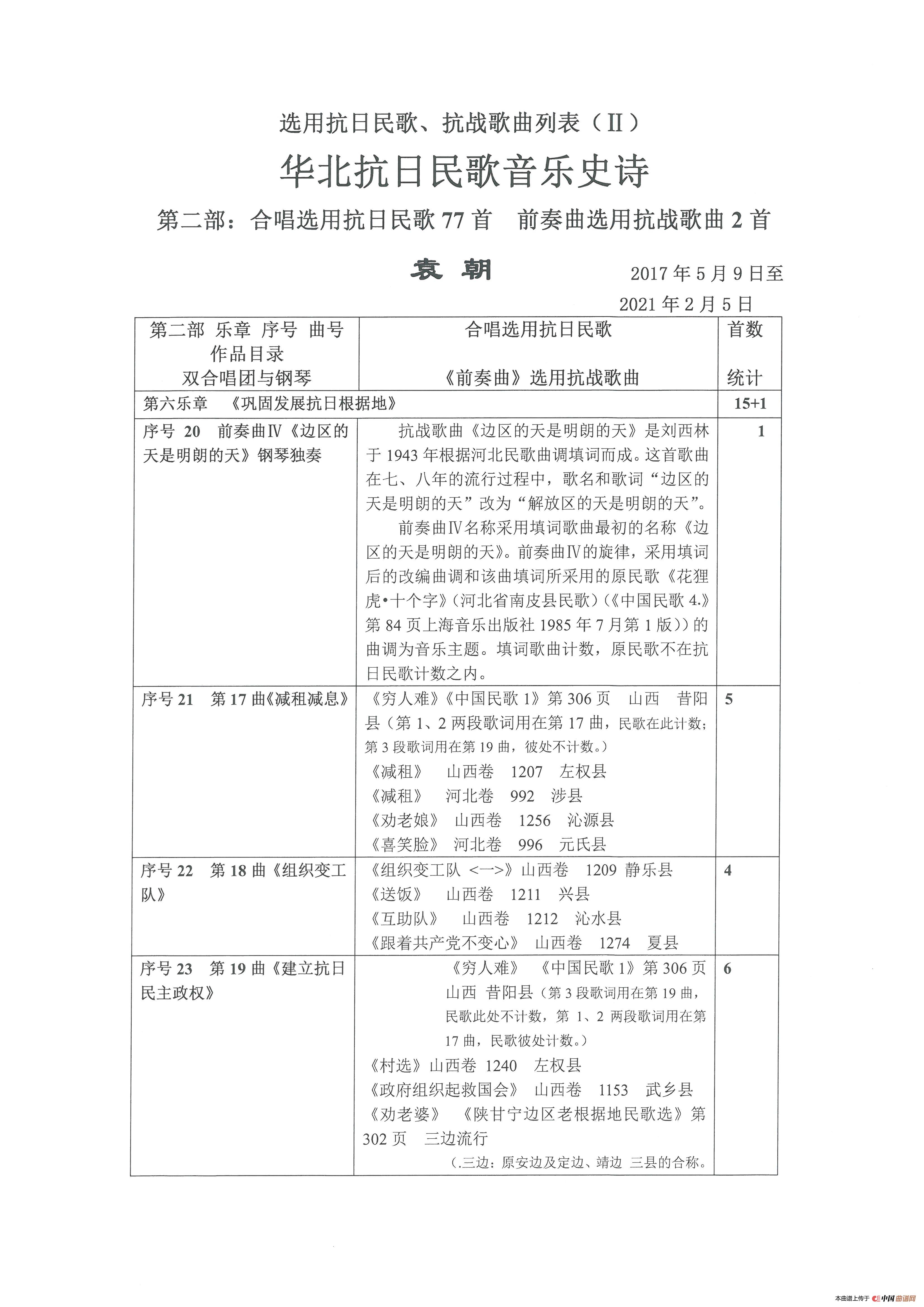 选用抗日民歌、抗战歌曲列表（Ⅱ）简谱