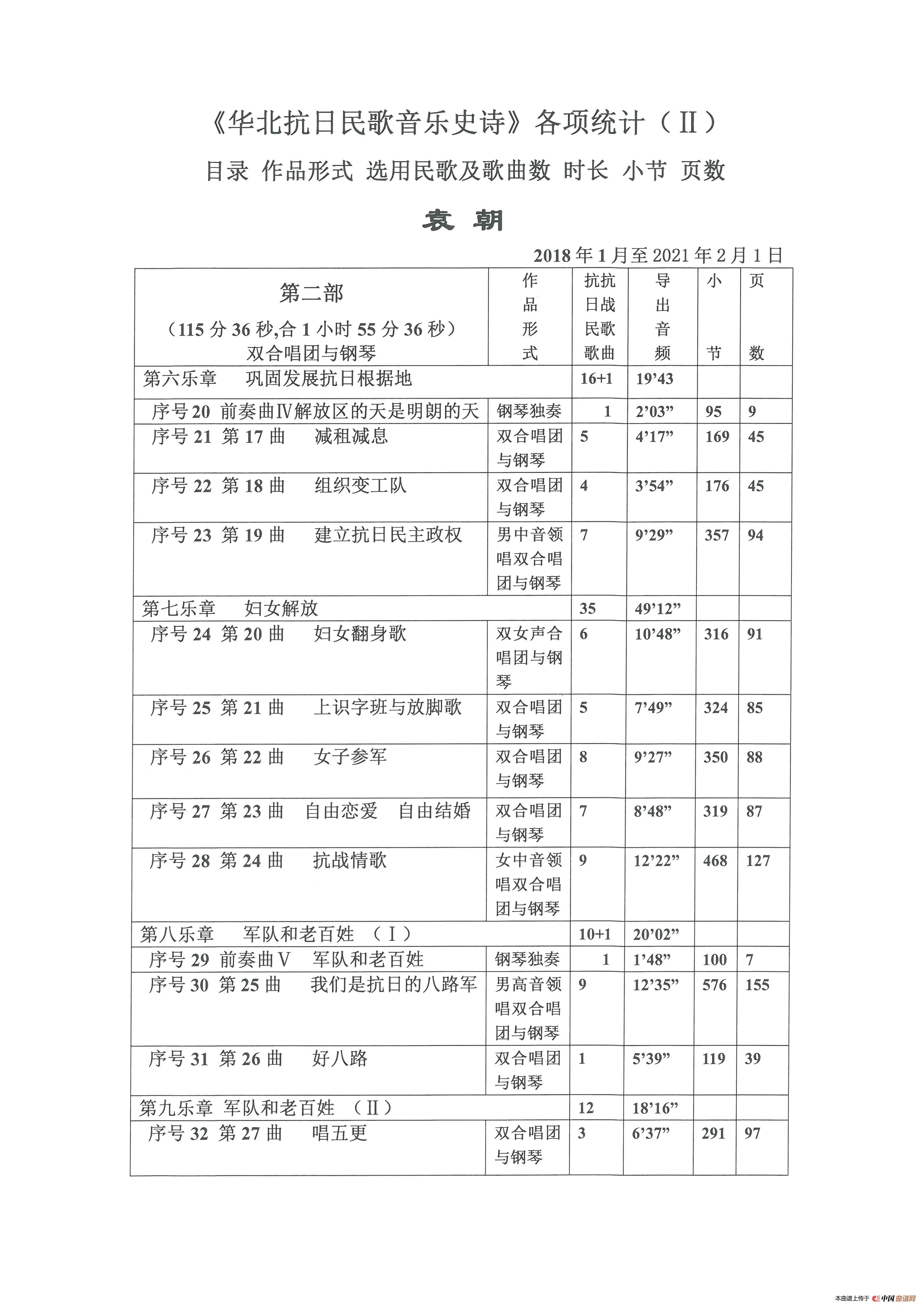 《华北抗日民歌音乐史诗》各项统计（Ⅱ）简谱