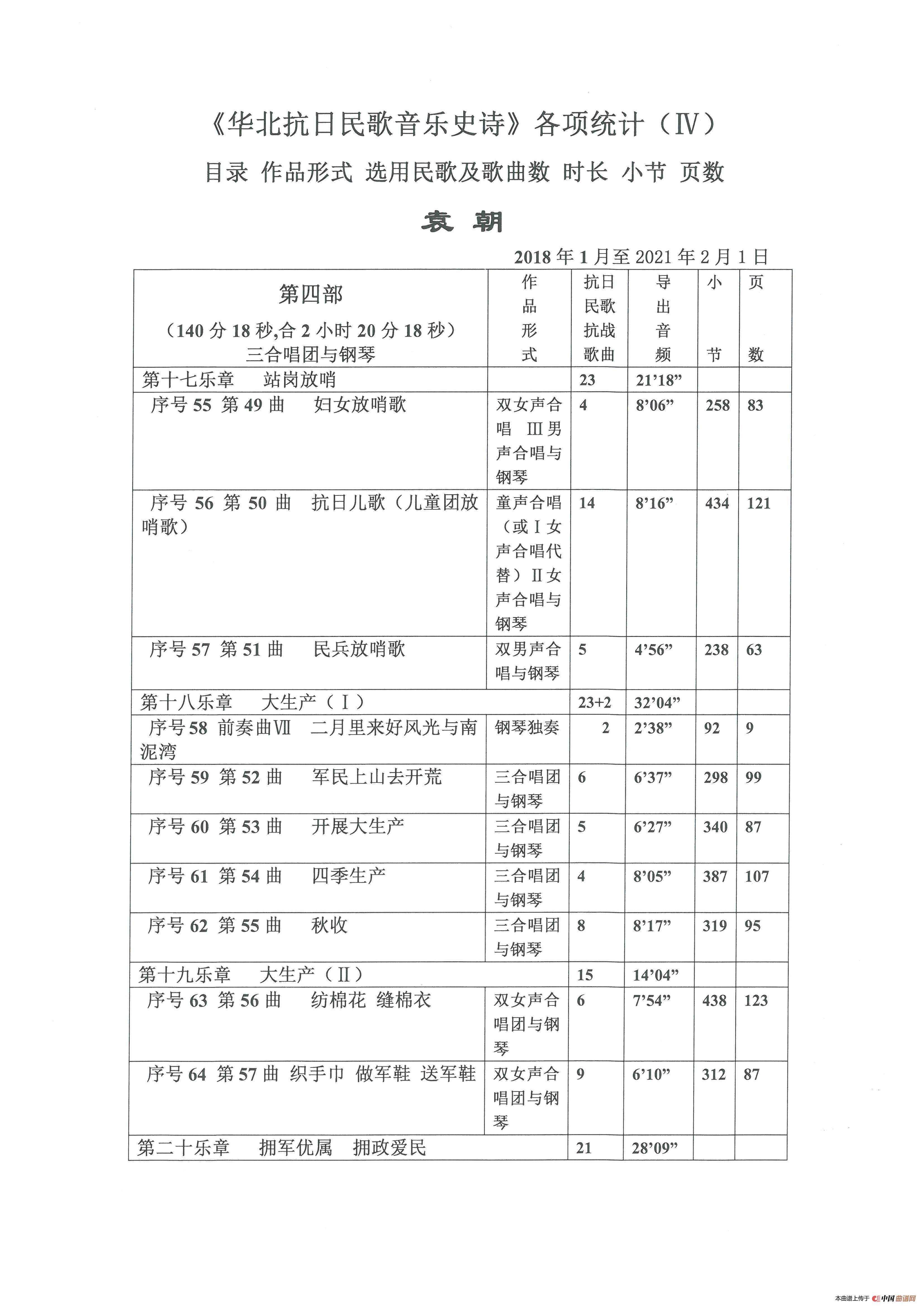 《华北抗日民歌音乐史诗》各项统计（Ⅳ 第四部）简谱