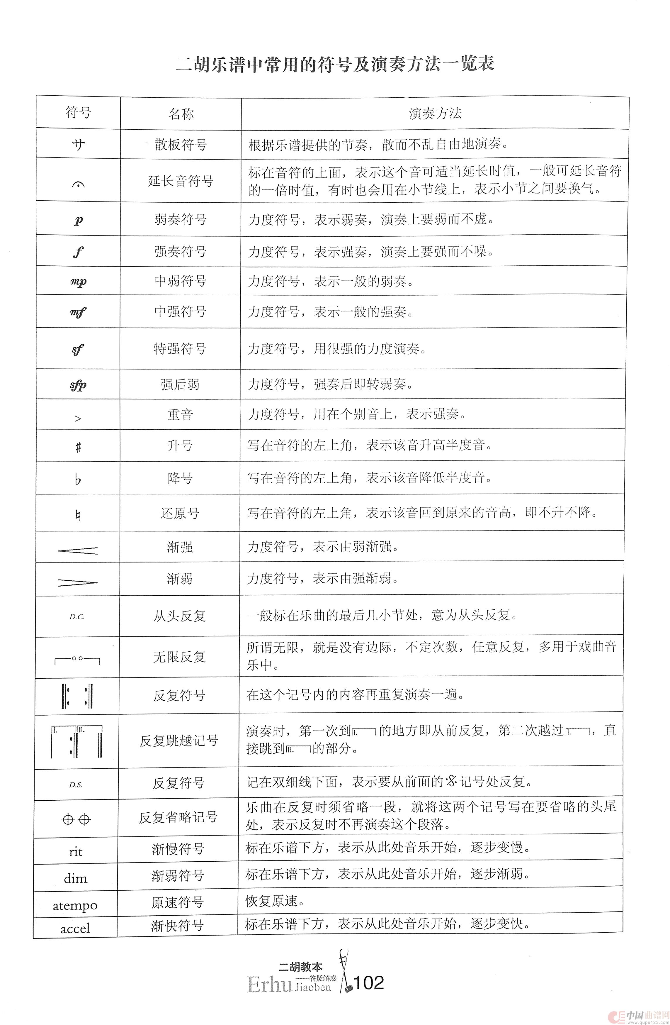 二胡曲谱常用符号一览表（二胡教本）简谱